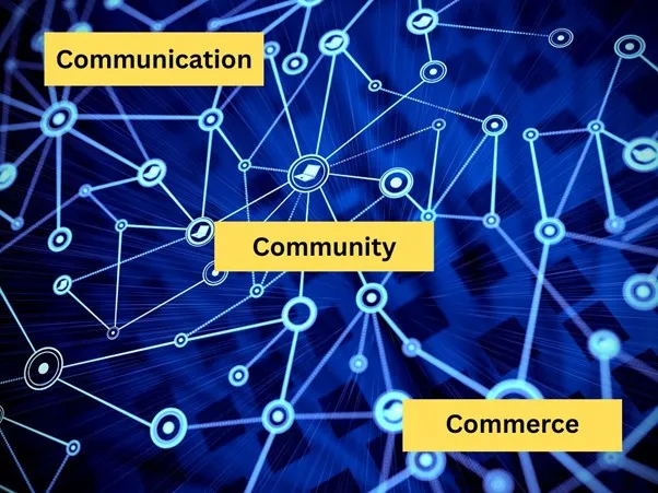 You are currently viewing Mastering the 7 C’s of Digital Marketing for Local Brands