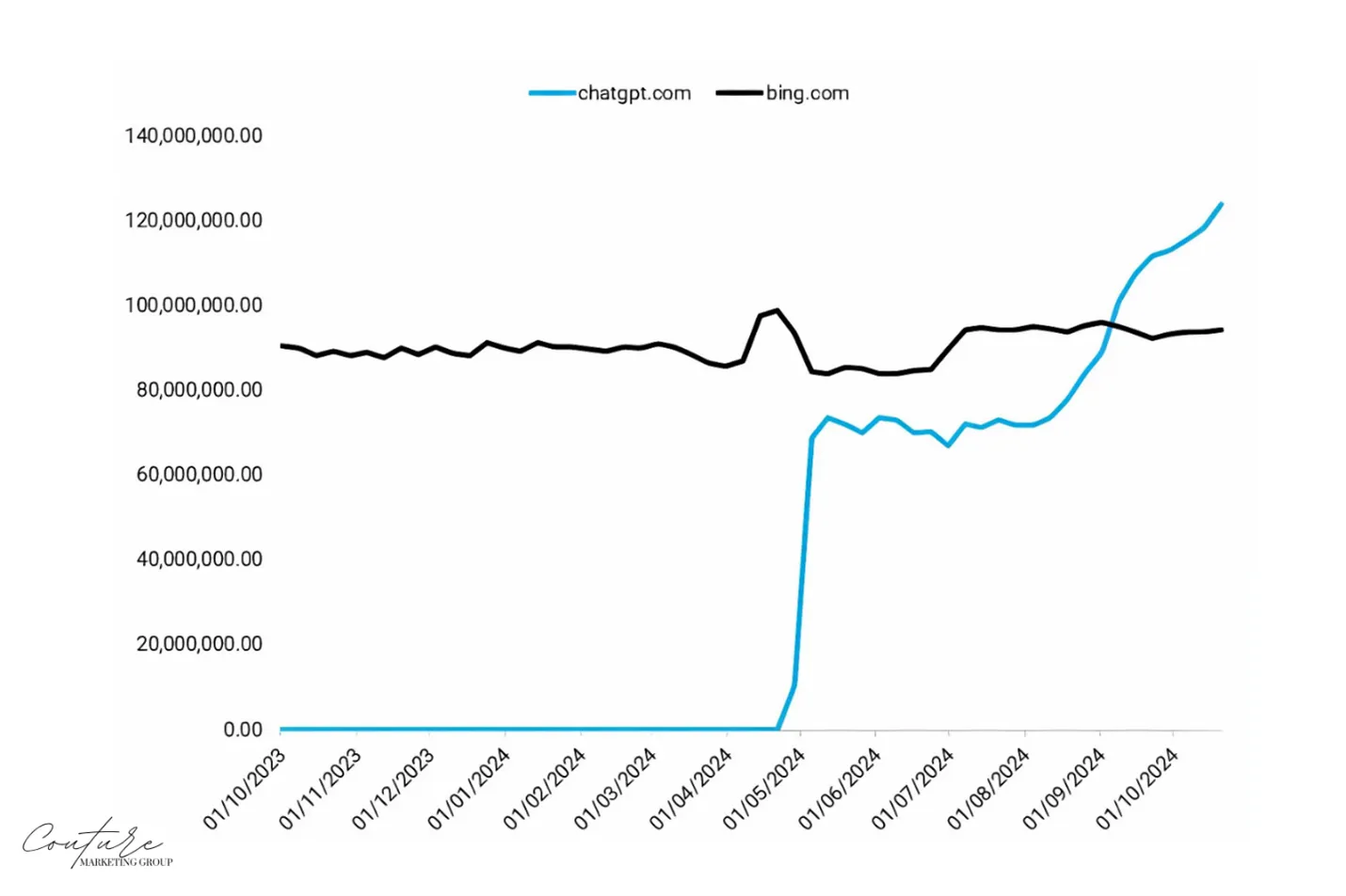 You are currently viewing How Local Businesses Can Rank on ChatGPT & AI Search in 2025