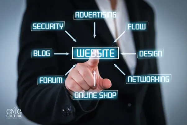 You are currently viewing 7 Key Components of Web Development & the Roadmap to Online Success